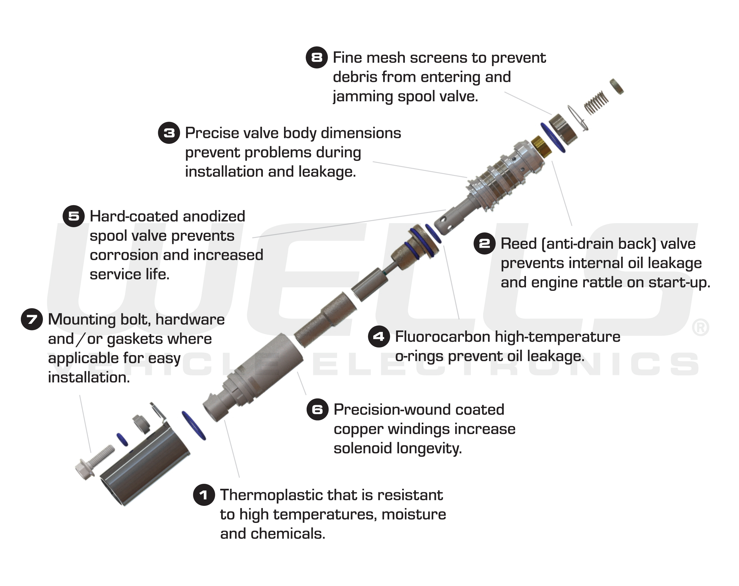 Expanded image of VVT Solenoid with feature text