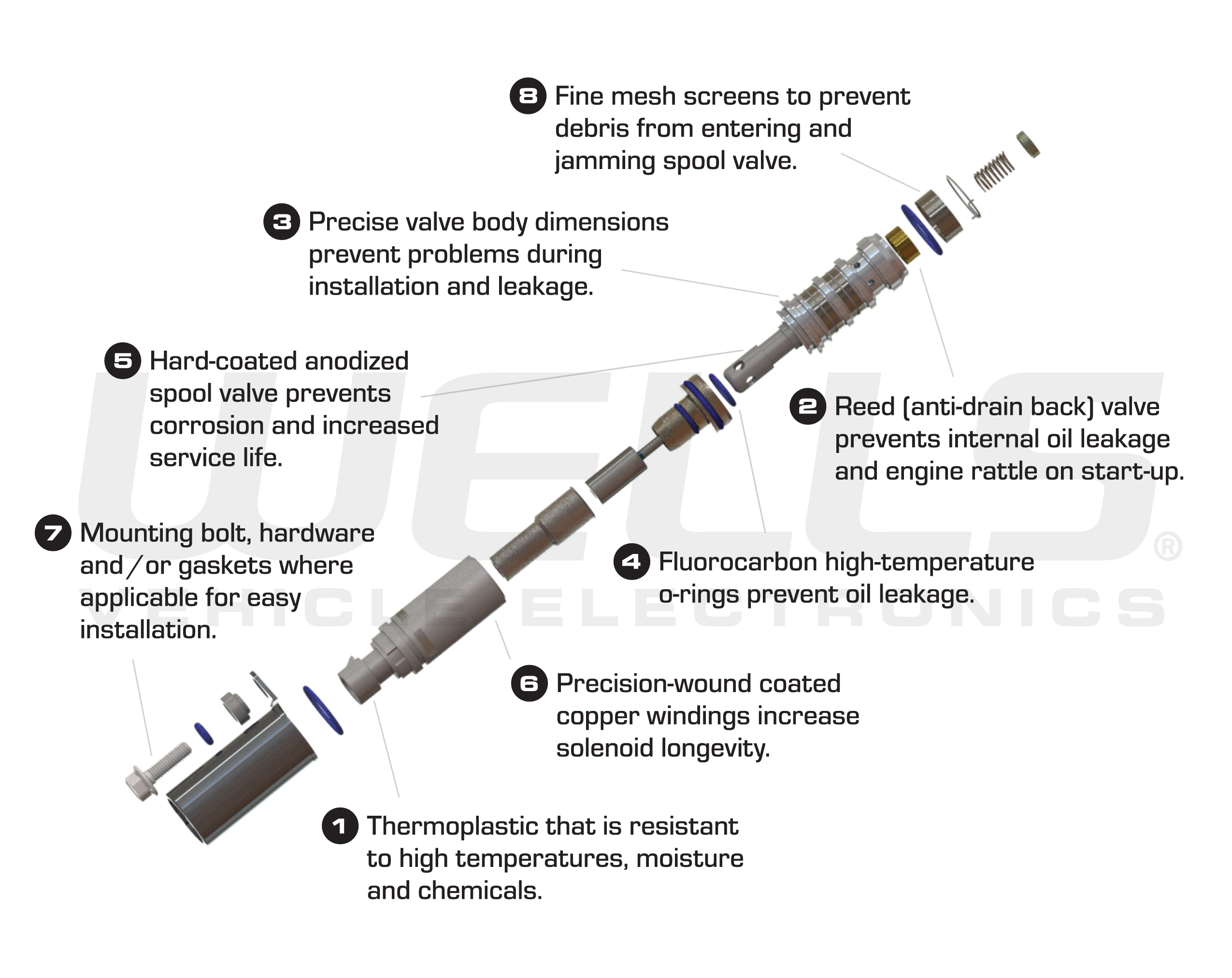 What Is The Valve Train At Beth Meeks Blog What Is The Valve Train At Beth Meeks Blog